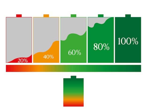 A bar graph showing the reduction in waste percentage (10%) when using an optimized inventory management system in e-commerce. The graph compares waste levels before and after implementation, highlighting the efficiency gains.