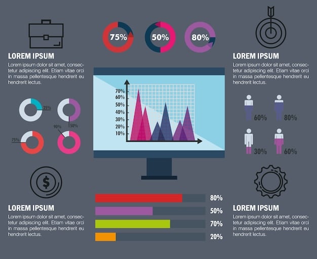 E-commerce Platform Analytics: Boost US Performance by 25%