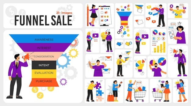 A colorful infographic illustrating the various stages of an e-commerce marketing funnel, starting from initial awareness to post-purchase follow-up emails to encourage repeat business.