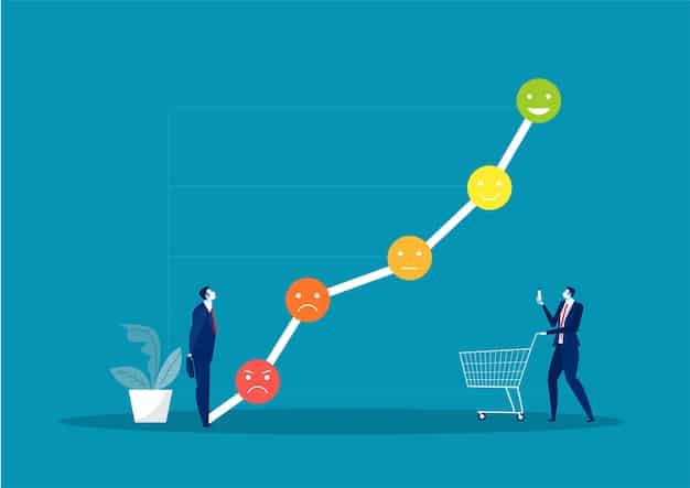 A graph illustrating the correlation between customer satisfaction levels and revenue growth for e-commerce businesses, showing a clear upward trend.