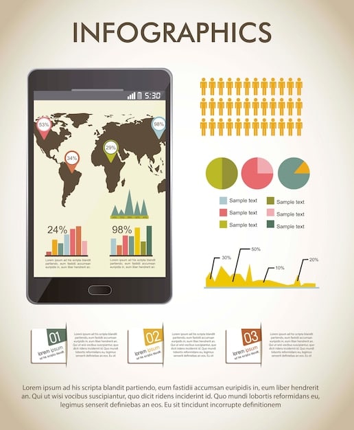 An infographic illustrating the growth of mobile commerce in the US, highlighting statistics and projections for 2023-2025. The infographic should include visuals of mobile devices and payment icons.