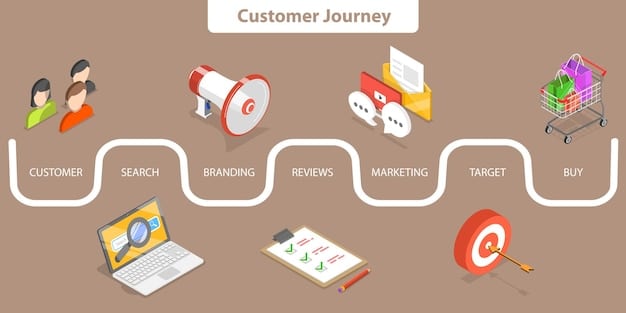 A detailed data visualization showing customer journey touchpoints across different channels (Google Ads, website, email, CRM) with conversion tracking, representing integrated attribution modeling.