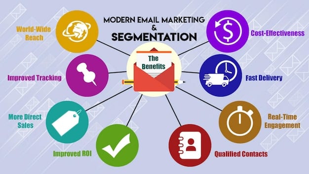 A flowchart illustrating the customer lifecycle, with different email marketing strategies tailored to each stage, from awareness and acquisition to retention and advocacy. The flowchart highlights the importance of personalized messaging and targeted offers in driving customer engagement at each stage. The flowchart explains how to maximize ROI: A Data-Driven Guide to E-commerce Email Marketing Segmentation for 2025.