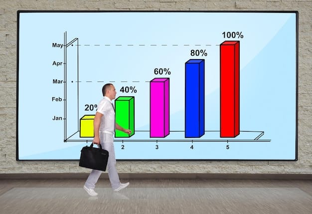 A bar graph showing conversion rates over time, with a clear upward trend. The x-axis represents months or quarters, and the y-axis represents the conversion rate percentage. Annotations highlight key optimization efforts and their impact on the conversion rate, clearly demonstrating the effectiveness of E-commerce Conversion Rate Optimization: Turning Website Visitors into Paying Customers in 2025.