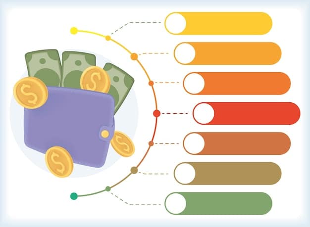 A graph comparing different interchange fees for various card types and transaction types. The graph should clearly show the differences in fees. This image supports the section on 'Understanding Payment Card Interchange Fees' and relates to How Will the Proposed 2025 Changes to US Payment Card Interchange Fees Impact Your E-commerce Business?.