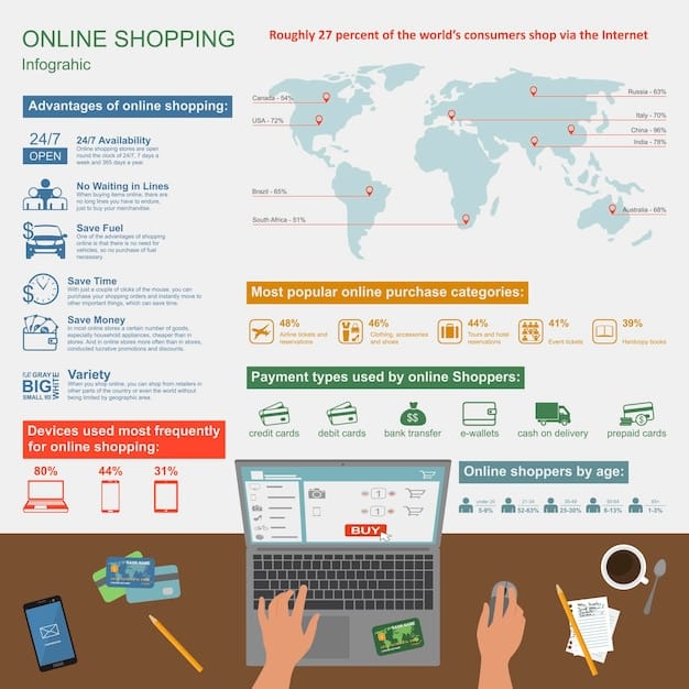 An infographic illustrating the steps US e-commerce businesses need to take to prepare for the 2025 fraud liability shift. The infographic includes key actions such as upgrading payment systems, implementing secure authentication, and educating customers. This image serves as a visual aid for understanding EMV Chip Card Technology: What US E-commerce Businesses Need to Know About Fraud Liability Shifts in 2025.