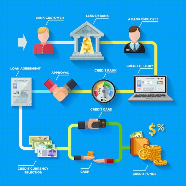 A diagram illustrating the flow of an ACH transaction, showing the customer's bank, the ACH network, and the merchant's bank, with arrows indicating the direction of funds.