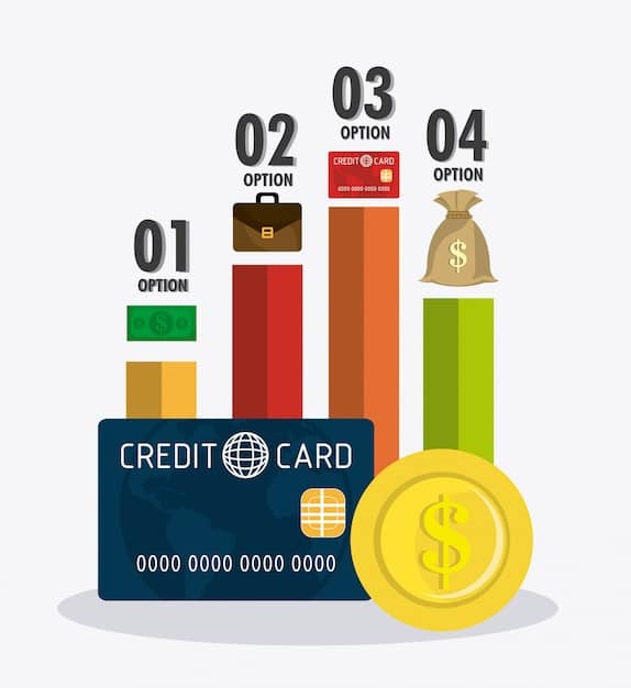 A bar graph comparing the average transaction fees for ACH payments and credit card payments, clearly showing the cost savings associated with ACH.