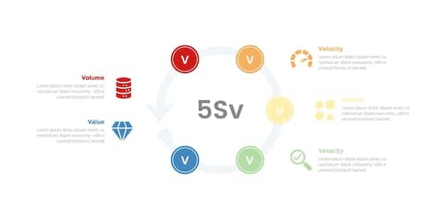 A diagram illustrating the six core principles of PCI DSS 4.0, with each principle represented by an icon: Firewalls, Secure Configurations, Cardholder Data Protection, Encryption, Anti-Virus, and Regular Monitoring. The diagram emphasizes the interconnectedness of these principles.