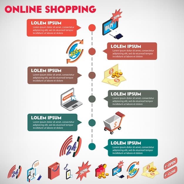 A flowchart illustrating the steps an e-commerce business should take to prepare for PCI DSS 4.0 compliance: Assess Current Security, Identify Gaps, Update Policies, Implement Controls, Train Employees, Conduct Regular Audits, and Maintain Compliance. Each step is represented by a distinct icon and a brief description.