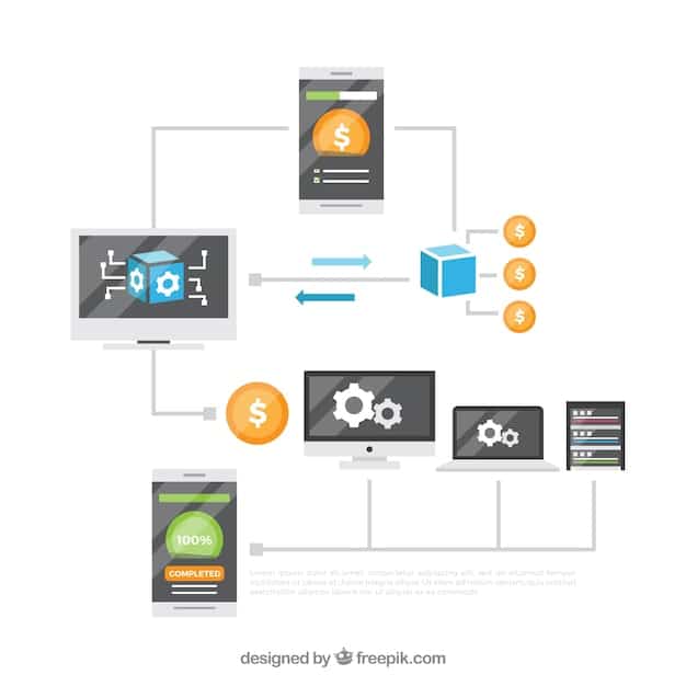 A detailed diagram illustrating the flow of a transaction through a payment orchestration platform, highlighting intelligent routing, security protocols, and data analytics. The diagram includes logos of popular US payment gateways and processors.