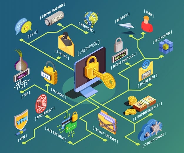 A flowchart illustrating the risk-based authentication process of 3D Secure 2.0, showing the steps from transaction initiation to authorization and highlighting The Role of 3D Secure 2.0: Enhancing Payment Security and Reducing Fraud in US E-commerce.