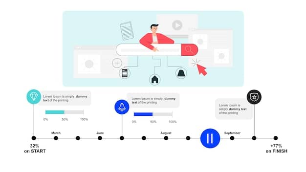 A flowchart illustrating the customer journey through a chatbot interaction, highlighting areas where improvements can be made to reduce abandonment rates. The flow chart includes steps like