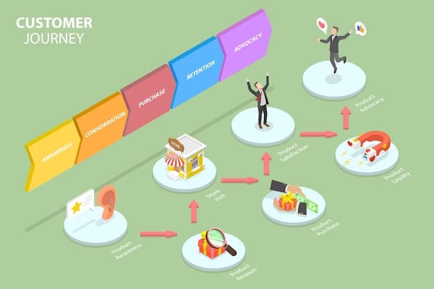 A graphical representation of personalized onboarding paths for different customer segments, highlighting the unique steps and resources provided to each segment. The image emphasizes the tailored approach to onboarding, showcasing how personalization can effectively boost customer retention by 15% in 6 months.