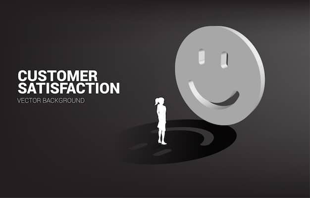 Turn Customer Complaints into Opportunities: Boost CX & Loyalty