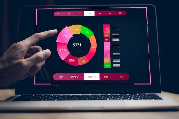 A dashboard displaying real-time results from a customer feedback survey, presented in visually appealing charts and graphs. The data shows customer satisfaction levels and areas for improvement.