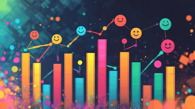 How to Measure the ROI of Customer Experience Initiatives: A Comprehensive Guide