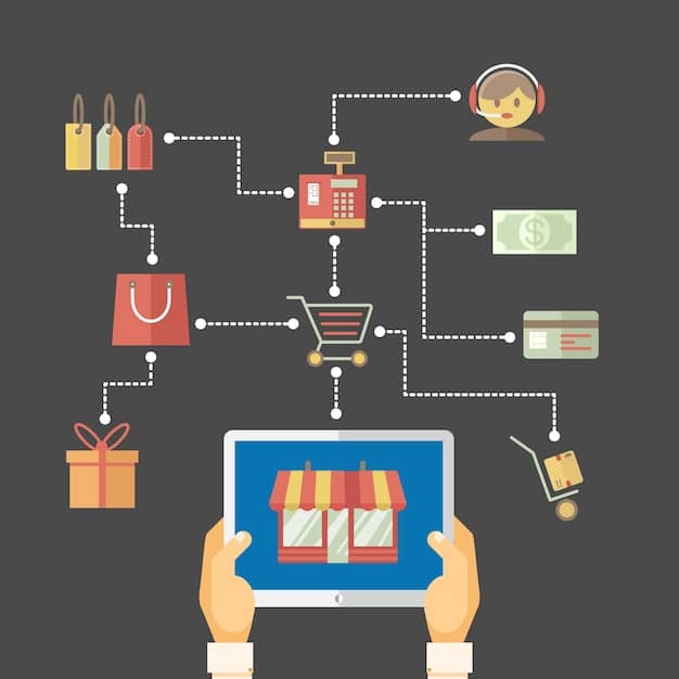 A diagram illustrating the different components of an integrated e-commerce system, including the e-commerce platform, CRM, ERP, inventory management system, and marketing automation tools. Arrows show the flow of data between each component, emphasizing the importance of e-commerce platform integration for streamlined processes.