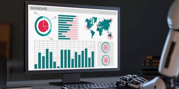 A dashboard displaying real-time e-commerce platform performance metrics. Charts and graphs illustrate key data points such as website traffic, server load, database query times, and transaction success rates.