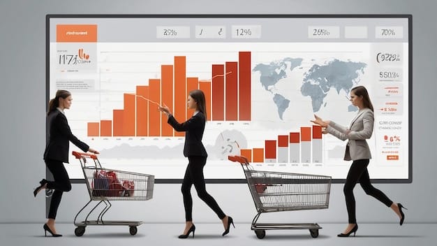 Boost US Sales: E-commerce Platform Analytics for a 10% Increase
