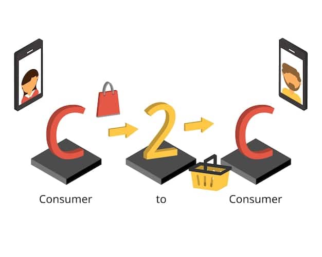 A comparison of a complex, multi-step checkout process versus a streamlined, one-page checkout on a mobile device. The simpler process is clearly labeled as 
