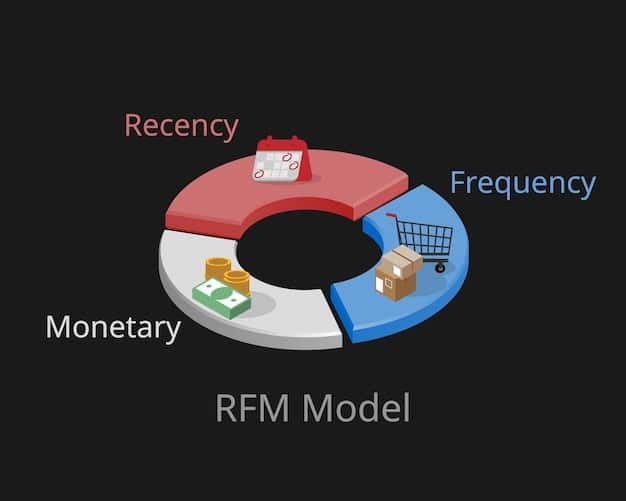 A detailed pie chart showing various components of payment processing fees, with a larger slice highlighted and labeled